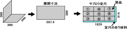 ケース１．歩留り良い例