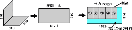 ケース２．歩留り悪い例