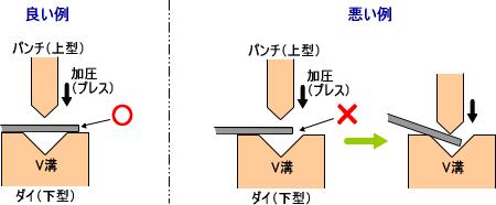 V曲げ加工の良い例・悪い例