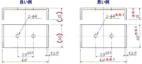 設計 板金図面展開のポイント