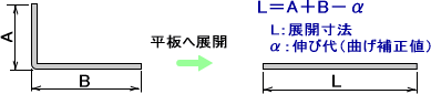 展開寸法Lの算出