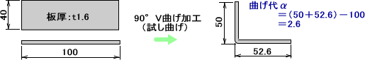 試し曲げによる伸び代（曲げ補正値）の算出