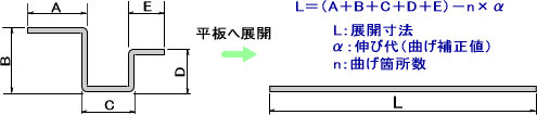 外側寸法加算法による展開寸法の計算方法