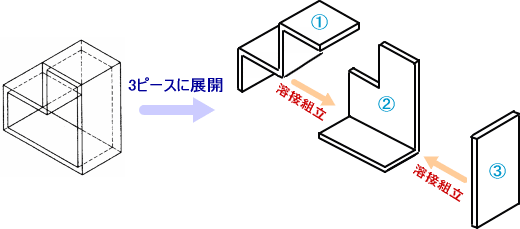 外側寸法加算法による展開寸法の計算方法