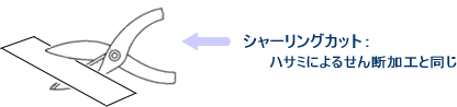 シャーリングカット（シャーリング加工）の原理