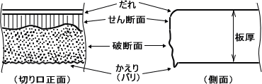 せん断加工における板材の切り口の形状