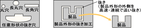 タレパン加工とは（NCT加工とは）