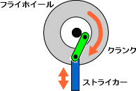 機械プレス方式の機構の模式図