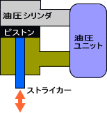 油圧プレス方式の機構の模式図