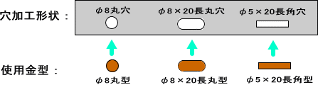 単発加工による穴加工の例