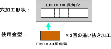 追い抜きによる穴加工の例（□20×40長角型を使用して□20×100長角穴を加工）
