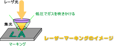 レーザーマーキングの原理・イメージ図