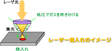 レーザー焼入れの原理・イメージ図