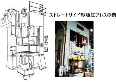ストレートサイド形（門形）油圧プレスの例