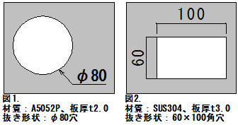 抜き圧力（せん断加工力）の計算（図1．A5052P t2.0 φ80、図2．SUS304 t3.0 □60×100角穴）