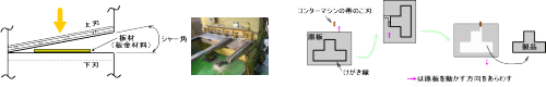 シャーリング加工（せん断加工）やコンターマシンカット（バンドソーカット）など