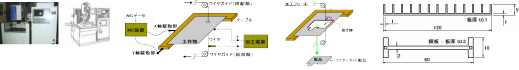 ワイヤーカット放電加工の説明