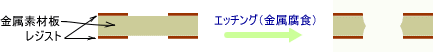 フォトエッチング加工の断面イメージ図