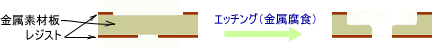 ハーフエッチング加工の断面イメージ図（その１：異形パターン例）