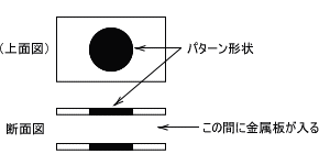 エッチングパターン（原版）のイメージ図