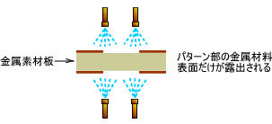 現像の断面イメージ図