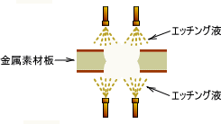 エッチングの断面イメージ図