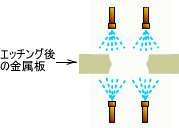 レジスト剥離の断面イメージ図