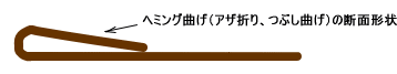 ヘミング曲げ（アザ折り・つぶし曲げ）の説明図