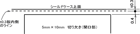 切り欠き（開口部）の拡大模式図