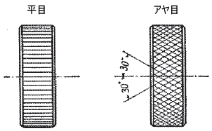 ローレット目の種類