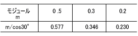 nm/cos30°の値