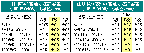 銅板｜板金加工例-C1100Pタフピッチ銅,C1020P無酸素銅等