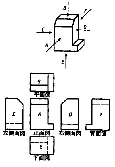 第三角法の説明図