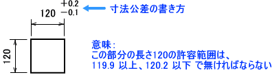 寸法公差（製作精度）の書き方の例・意味