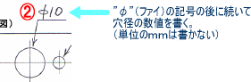 丸穴の図面記号例（穴径10mmの例：”φ10”）