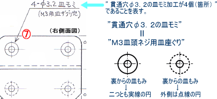 皿モミ加工（皿座ぐり加工）の図面記号例