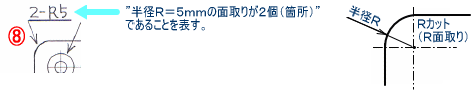 コーナー部（角部）のＲ面取りの図面記号例