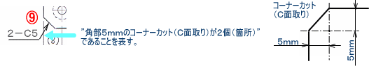 コーナー部（角部）のＣ面取り（コーナーカット）の図面記号例