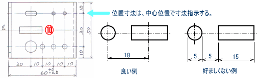 位置寸法の指示方法例